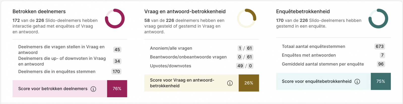 Voorbeeld van Slido-overzicht
