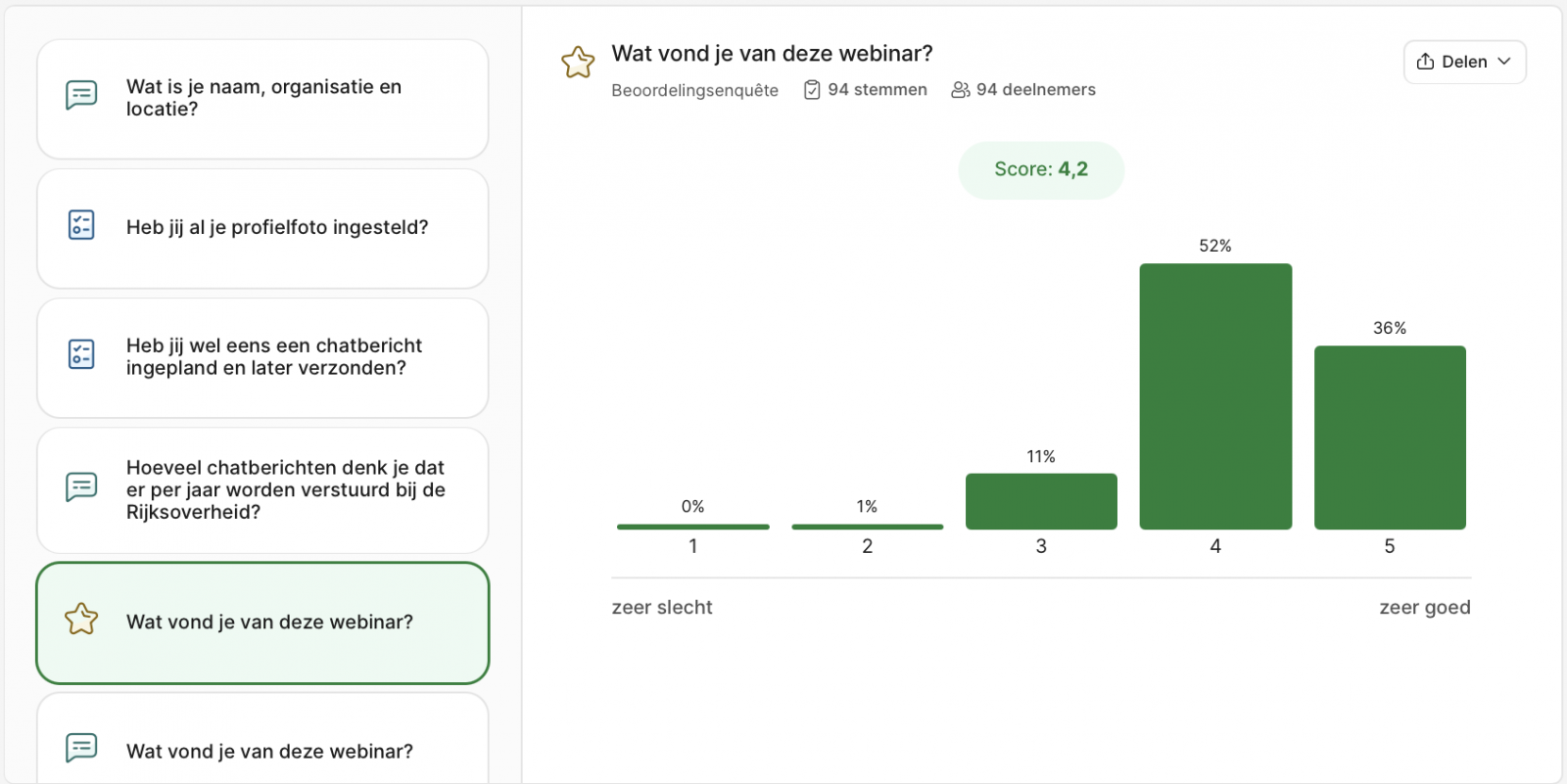 Voorbeeld van enquête-resultaten in Slido